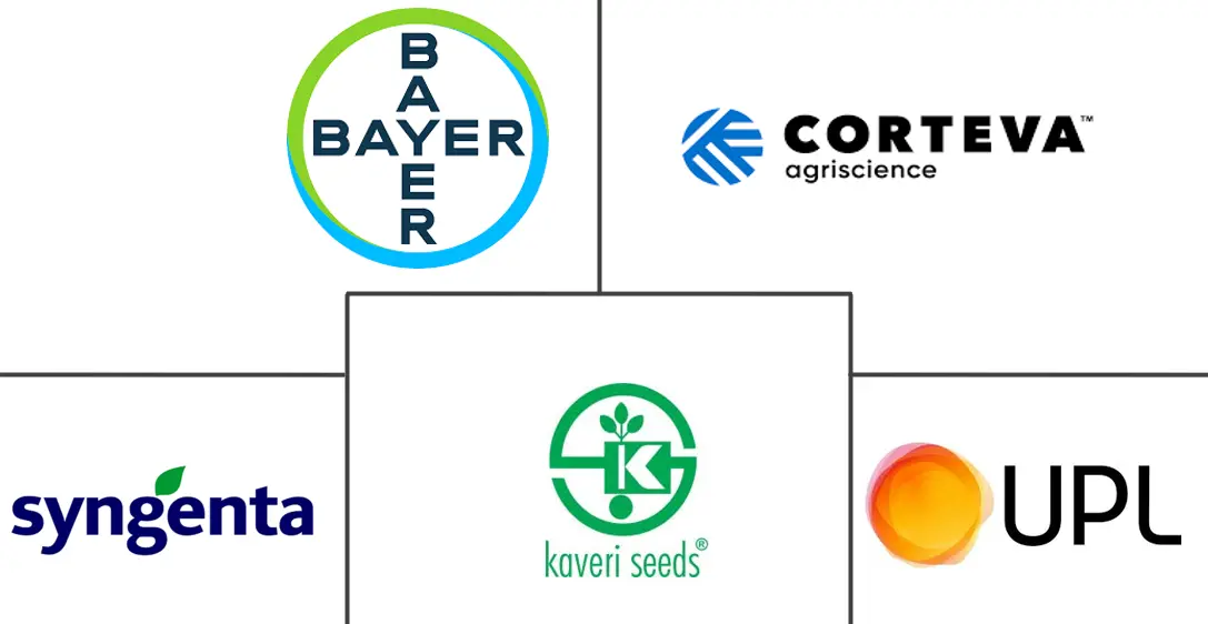 印度种子市场规模和份额