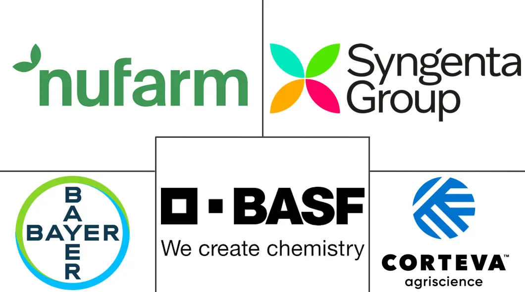 北美除草剂市场规模及份额