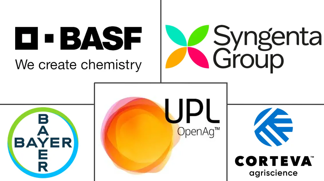 南美杀菌剂市场规模及份额