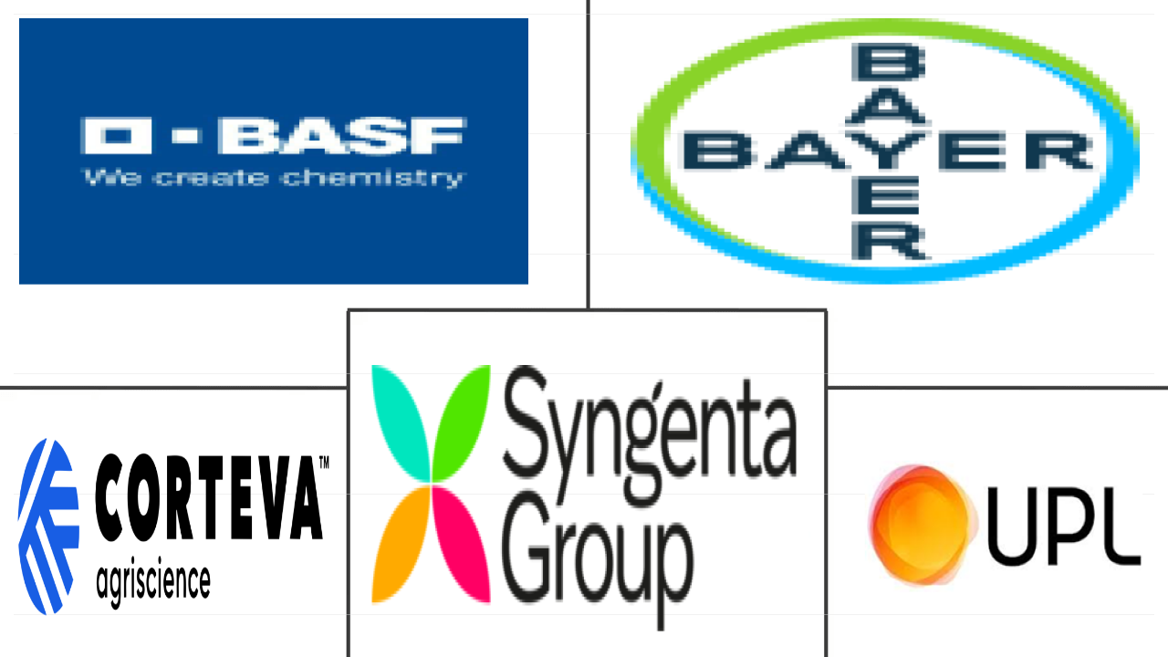 杀菌剂市场规模