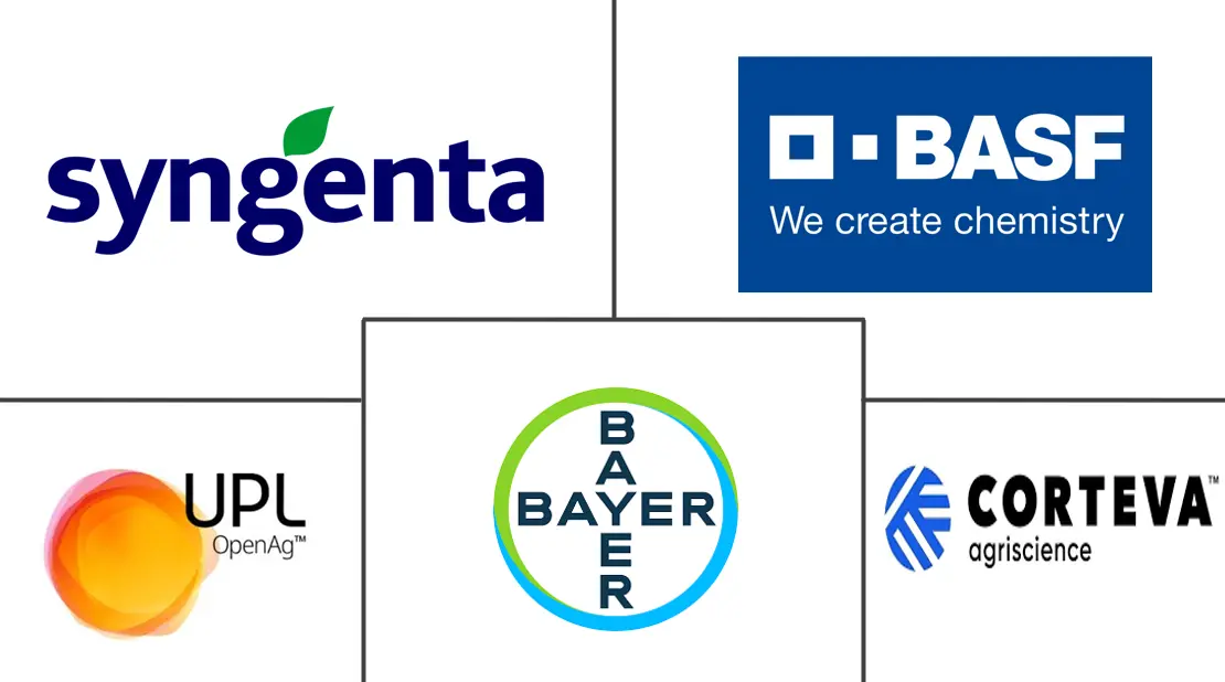 欧洲杀菌剂市场规模及份额