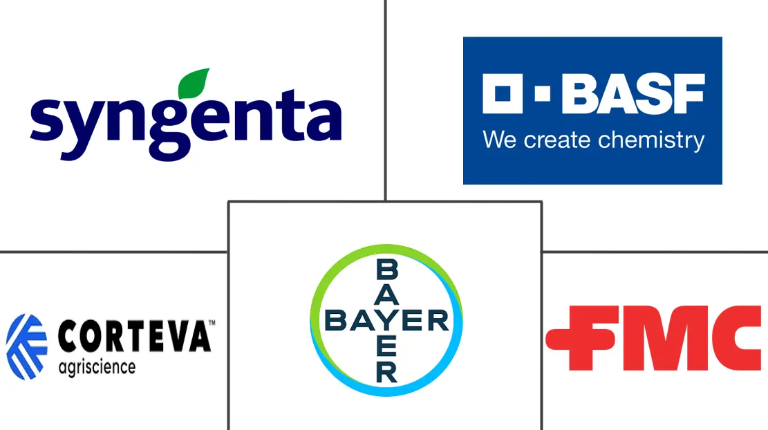 阿根廷作物保护化学品市场规模和份额分析