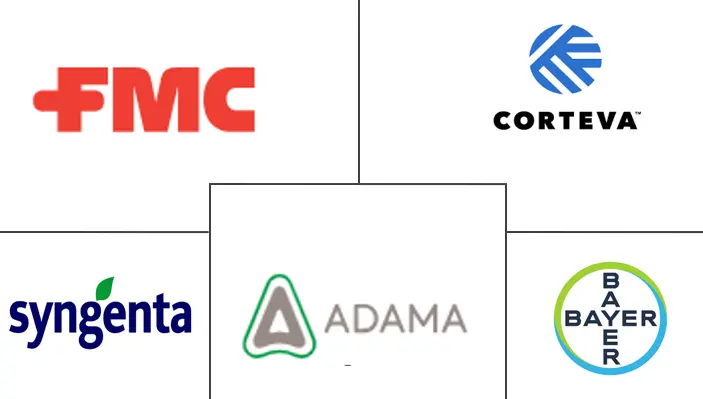 南美杀虫剂市场规模及份额