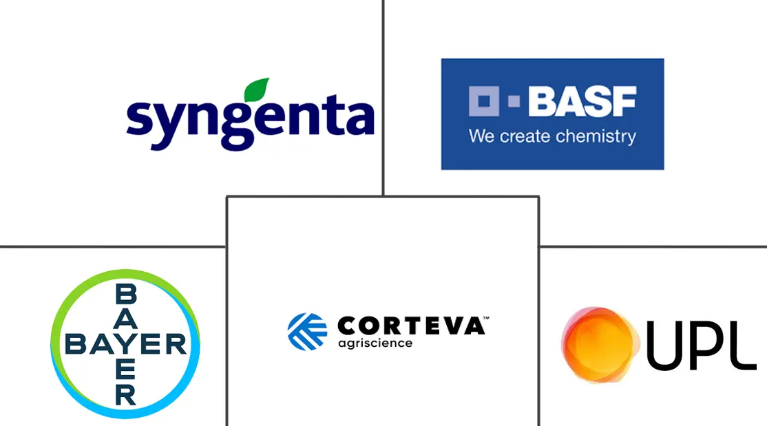 非洲杀菌剂市场规模及份额