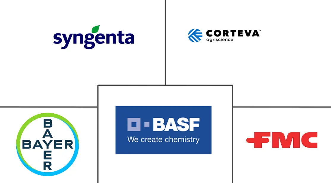非洲除草剂市场规模及份额