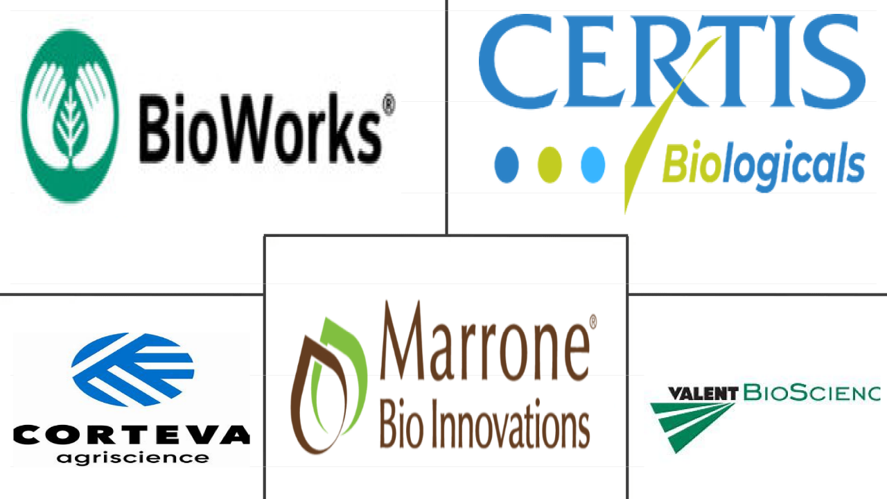 北美生物农药市场规模