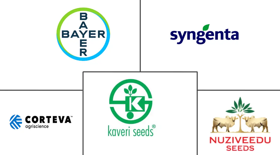 印度玉米种子市场规模和份额