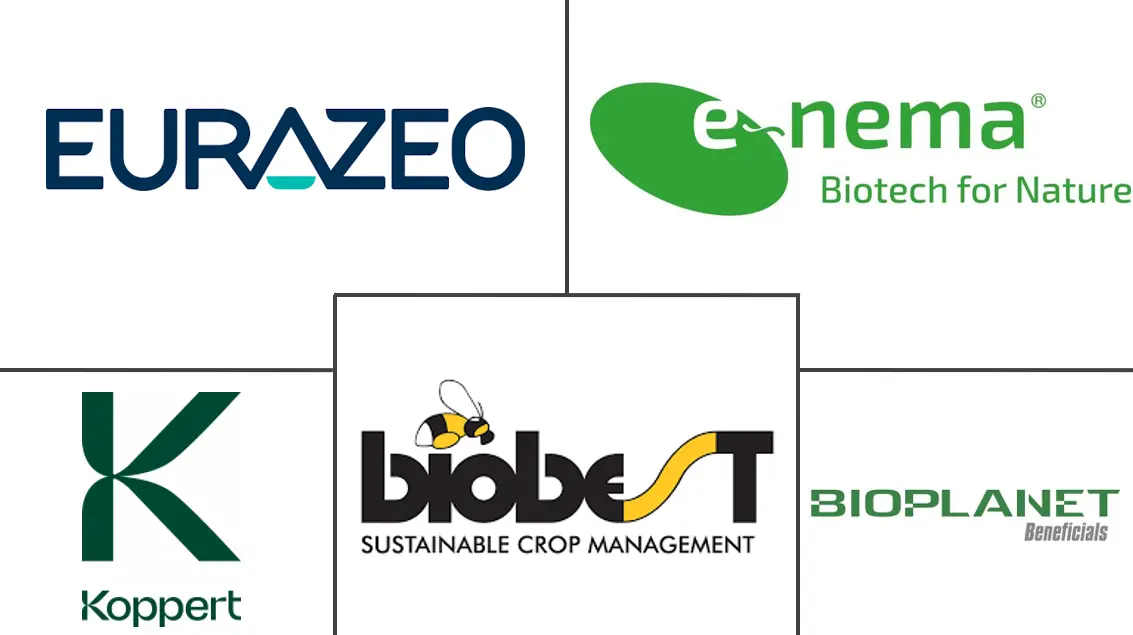 欧洲生物防治剂市场规模和份额
