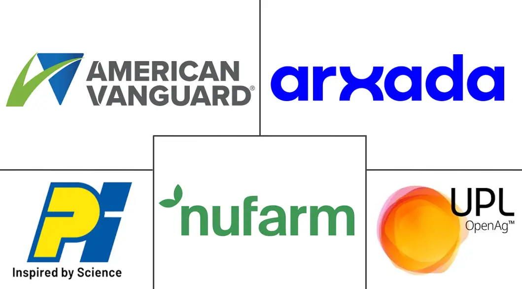 杀软体动物剂市场规模和份额