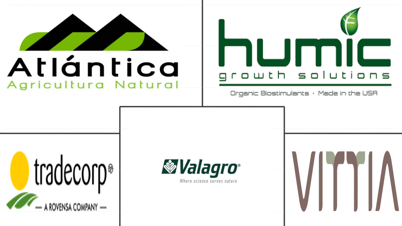 巴西生物刺激素市场规模和份额