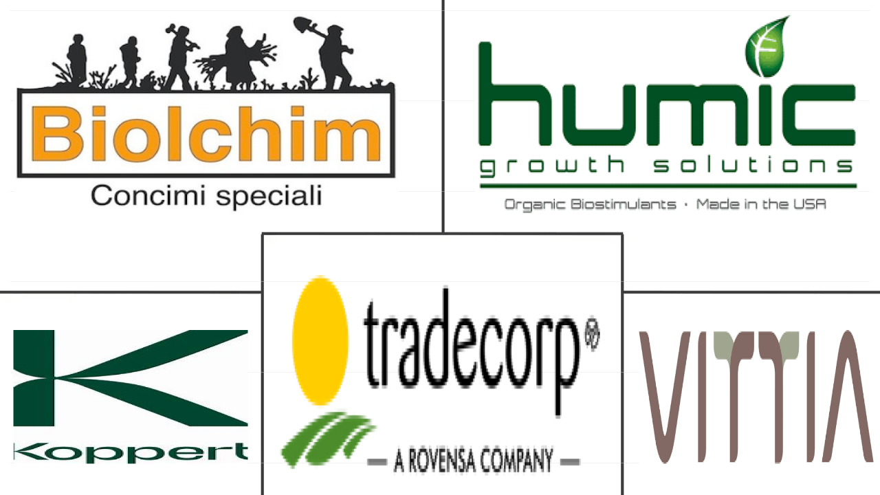 南美生物刺激素市场规模