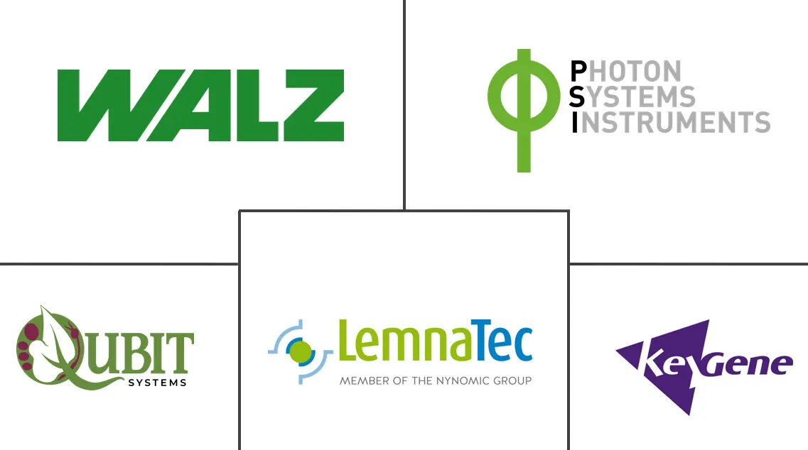 植物表型市场规模