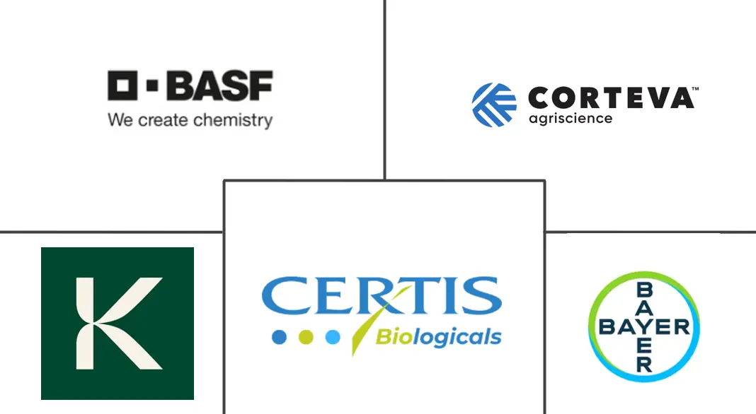 北美农业微生物市场规模