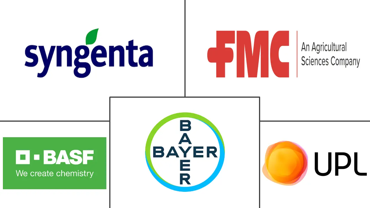 微胶囊农药市场规模及份额