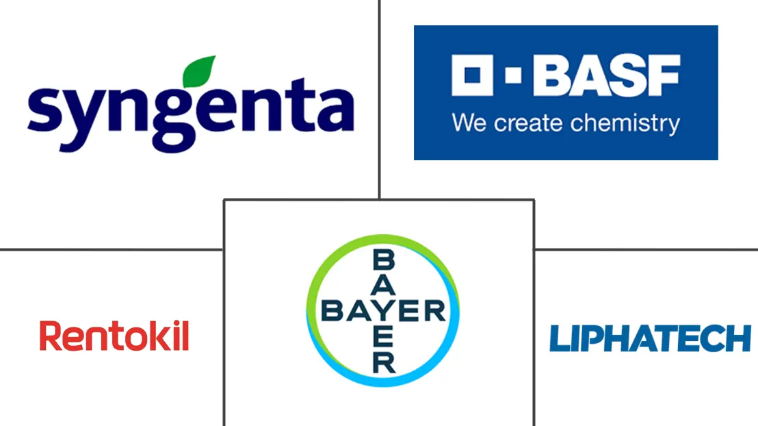 灭鼠剂市场规模和份额