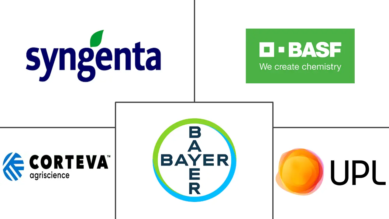 草铵膦市场规模及份额