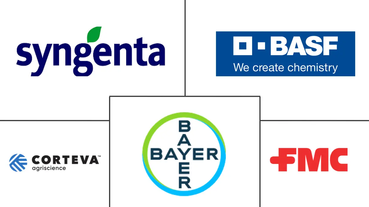 加拿大种子处理市场规模