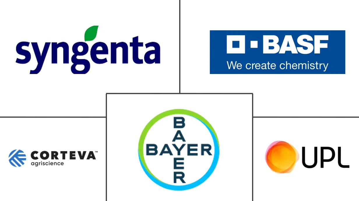 加拿大杀线虫剂市场规模