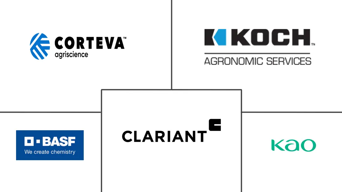 肥料添加剂市场规模和份额