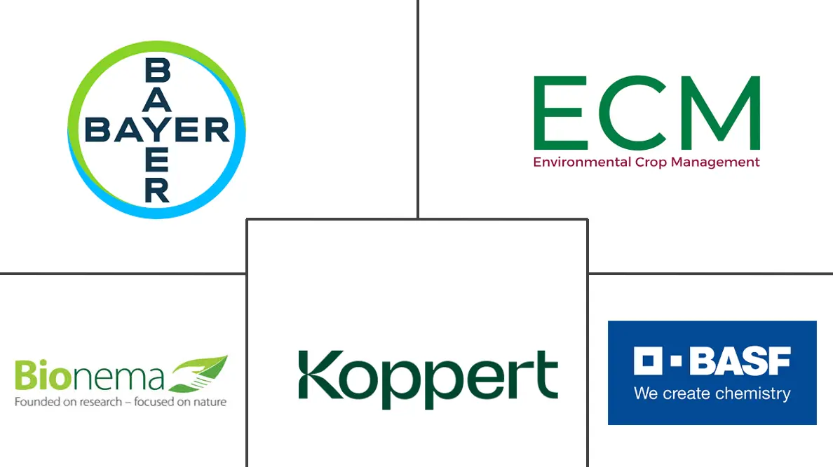 英国生物农药市场规模