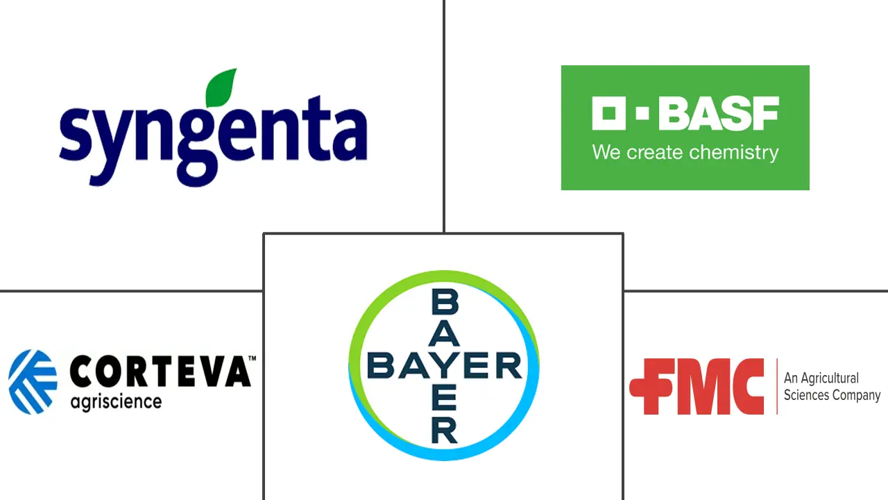 驱虫活性成分市场规模和份额