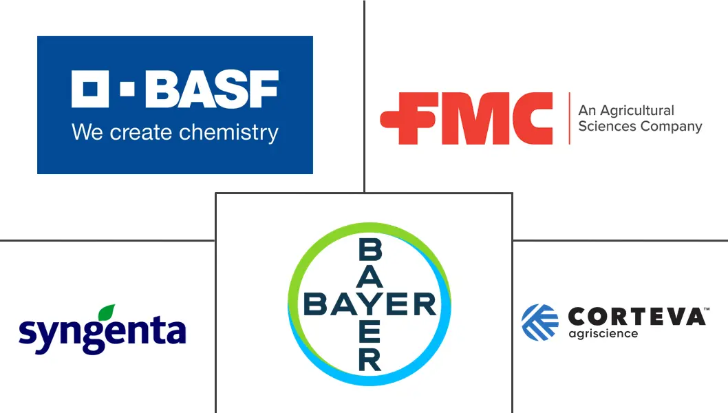 除草剂安全剂市场规模和份额