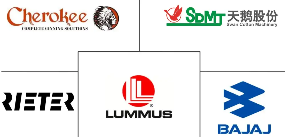 棉花加工市场规模