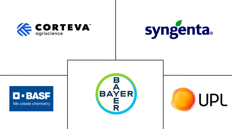 南美洲杀螨剂市场规模