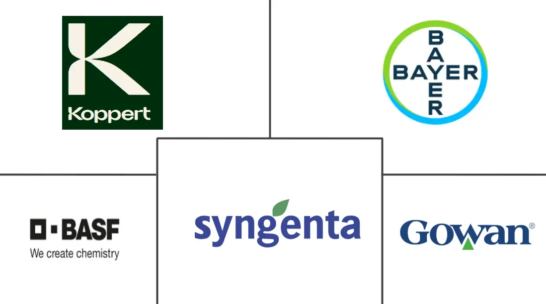 西班牙生物农药市场规模