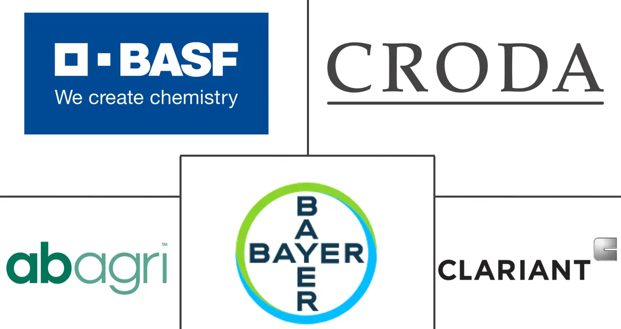 欧洲种衣材料市场规模