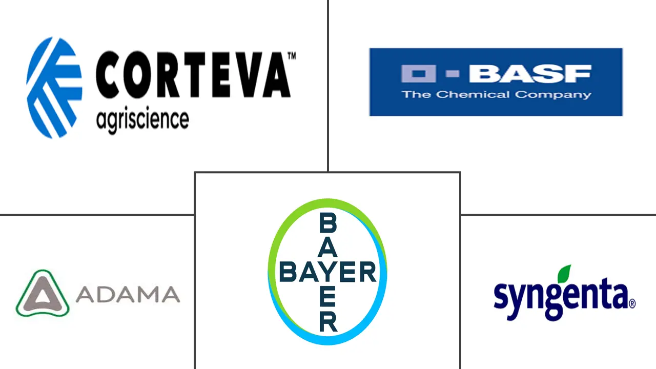 俄罗斯农作物保护化学品市场规模