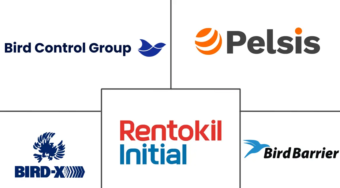 驱鸟剂市场规模和份额