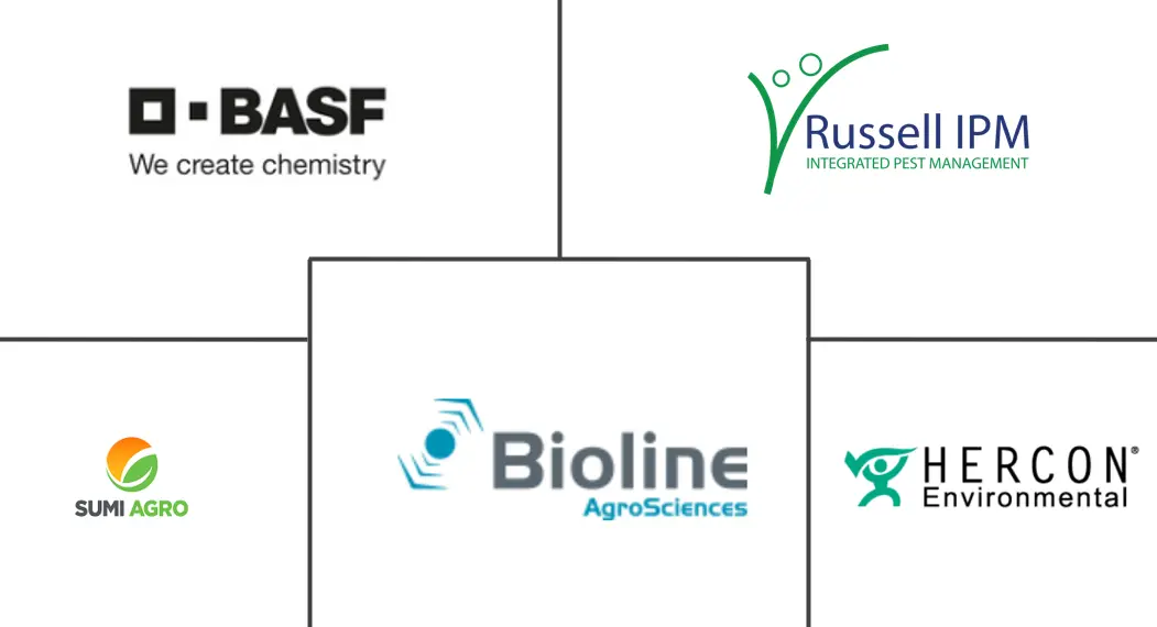 IPM 信息素市场规模