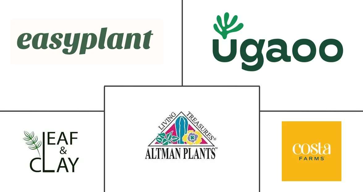 室内植物市场规模