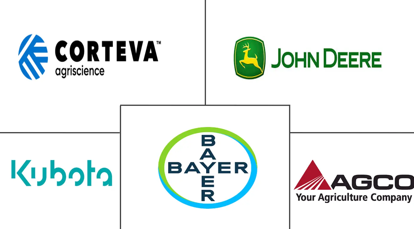 美国精准农业软件市场规模和份额分析