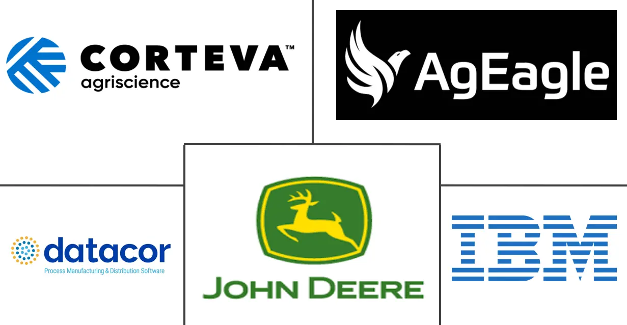 农业科技市场规模