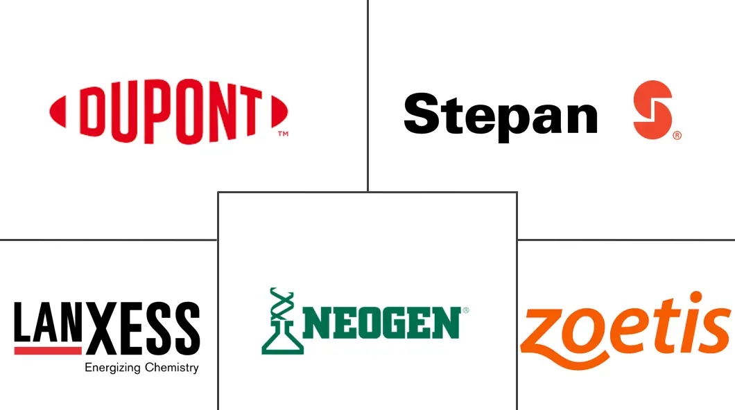 南美洲农业消毒剂市场规模和份额分析