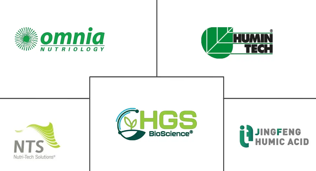 腐植酸钾市场规模及份额