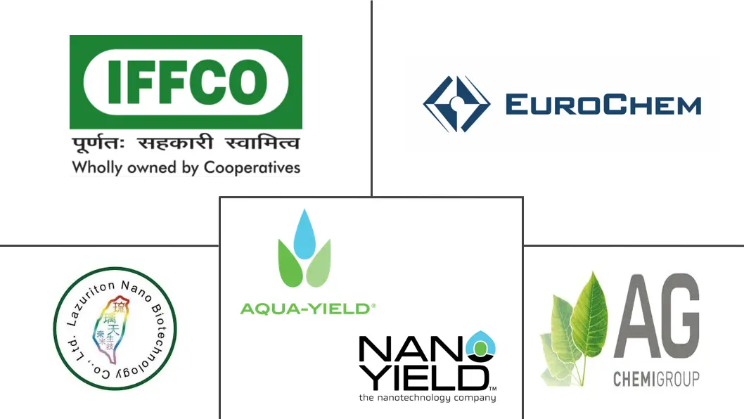 纳米肥料市场规模及份额