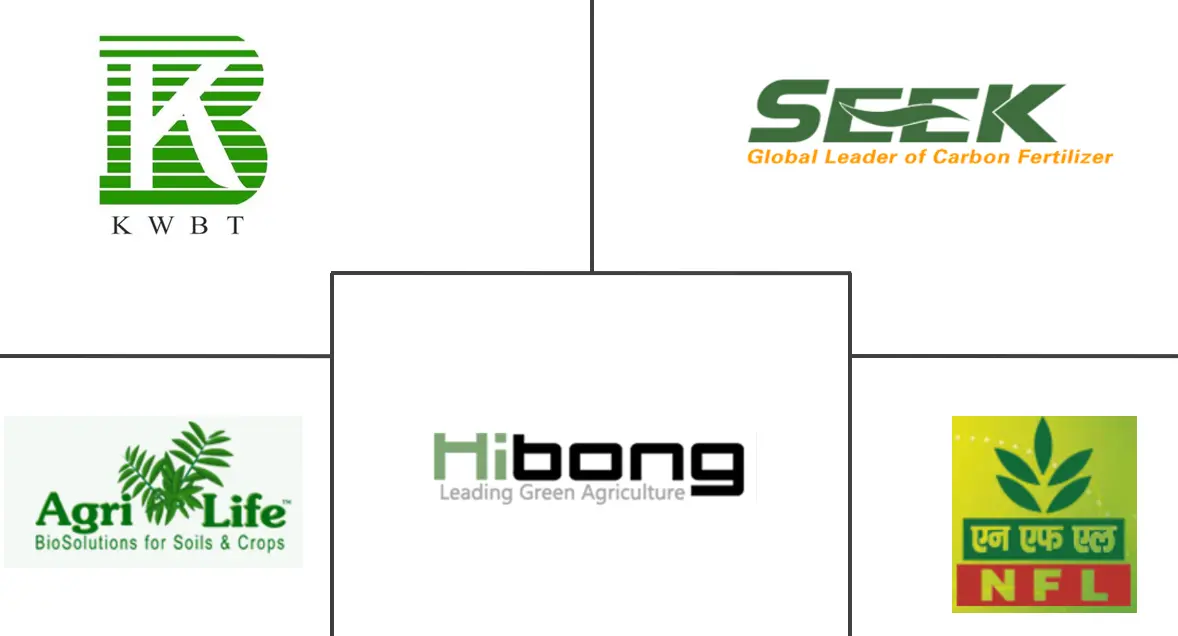 亚太地区生物有机肥市场规模和份额分析