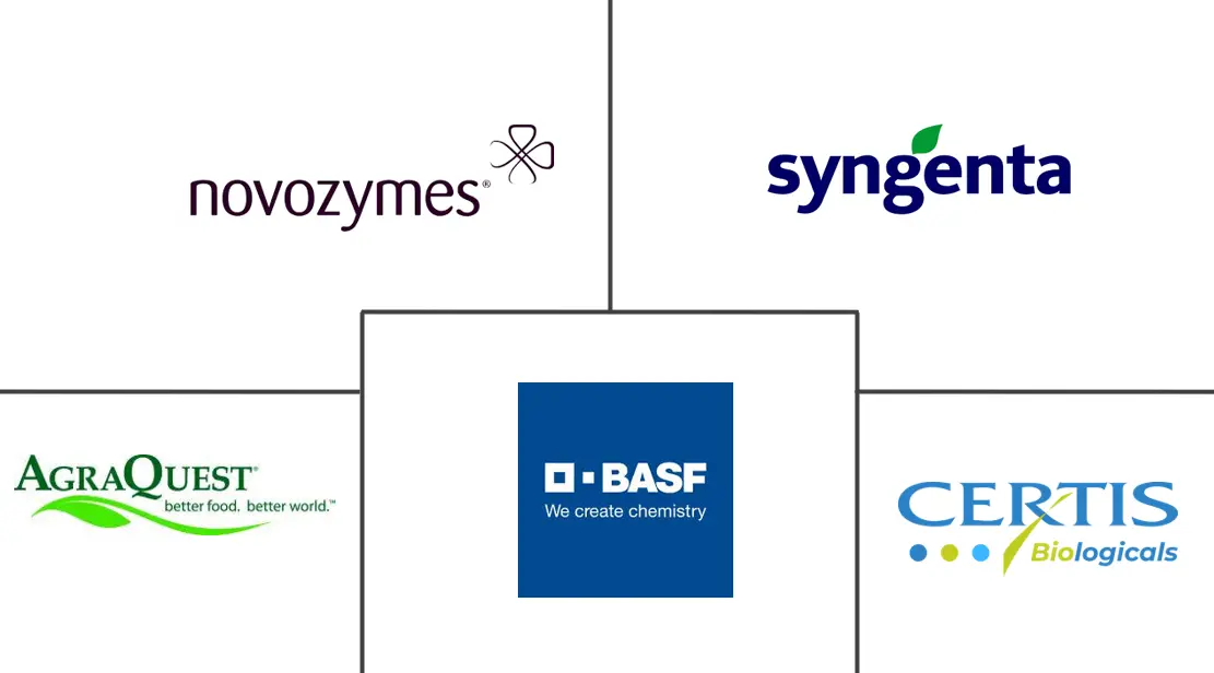 北美土壤处理市场规模