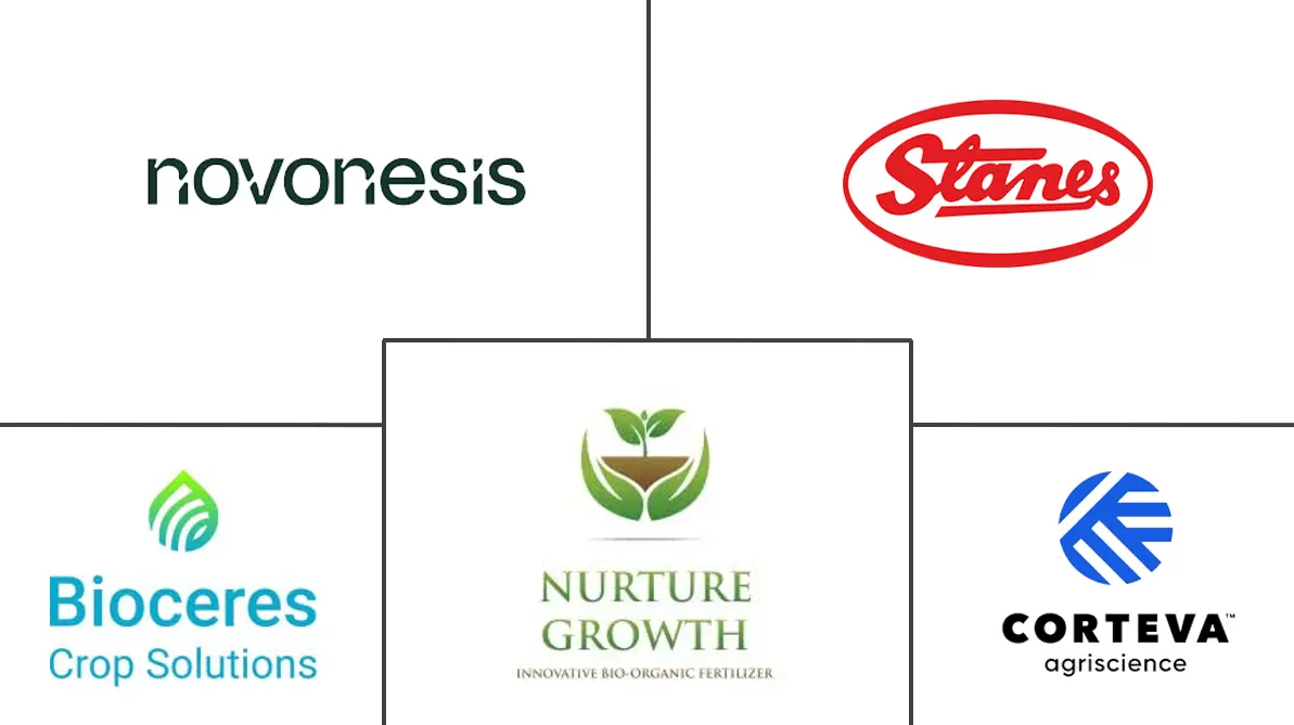 北美生物有机肥市场规模和份额分析