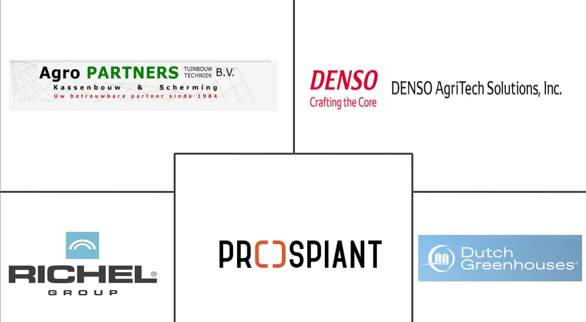 荷兰商业温室市场规模