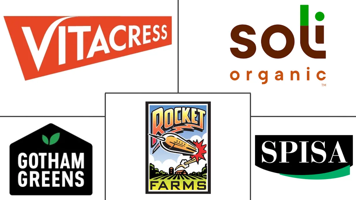 新鲜药草市场规模和份额