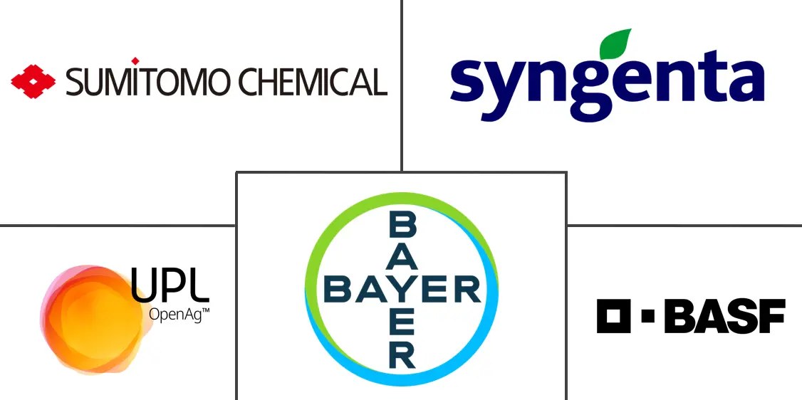植物活化剂市场规模和份额