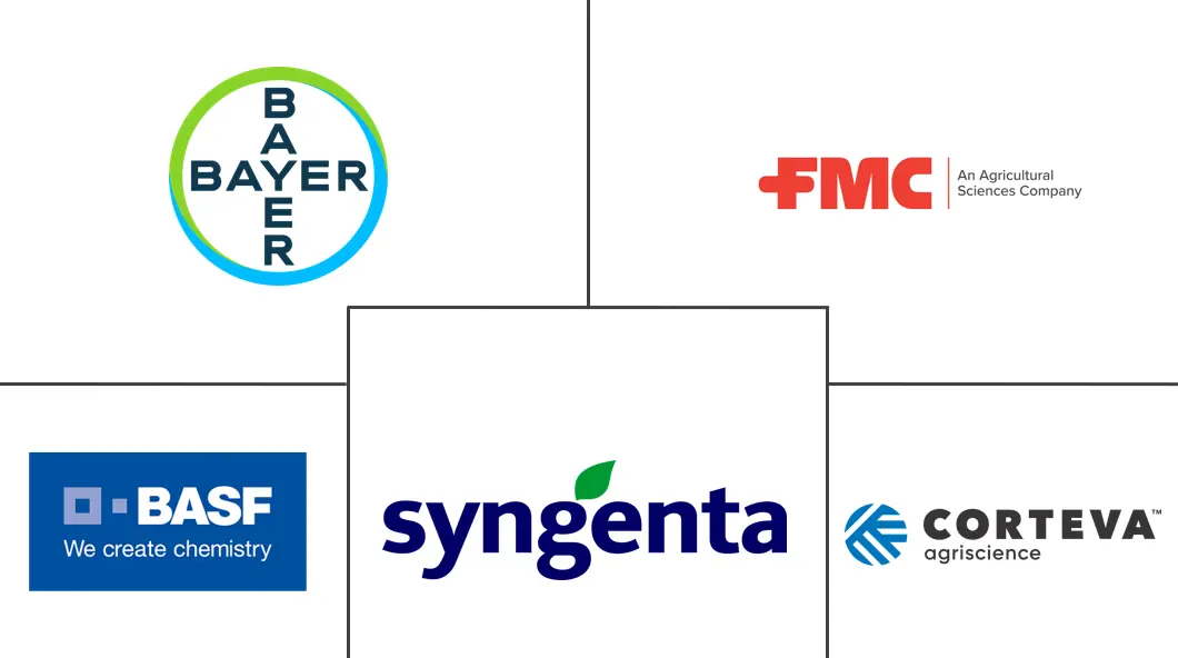 巴西种子处理市场规模