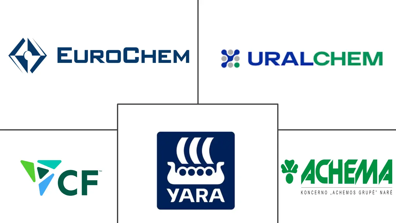 硝酸铵钙市场规模及份额