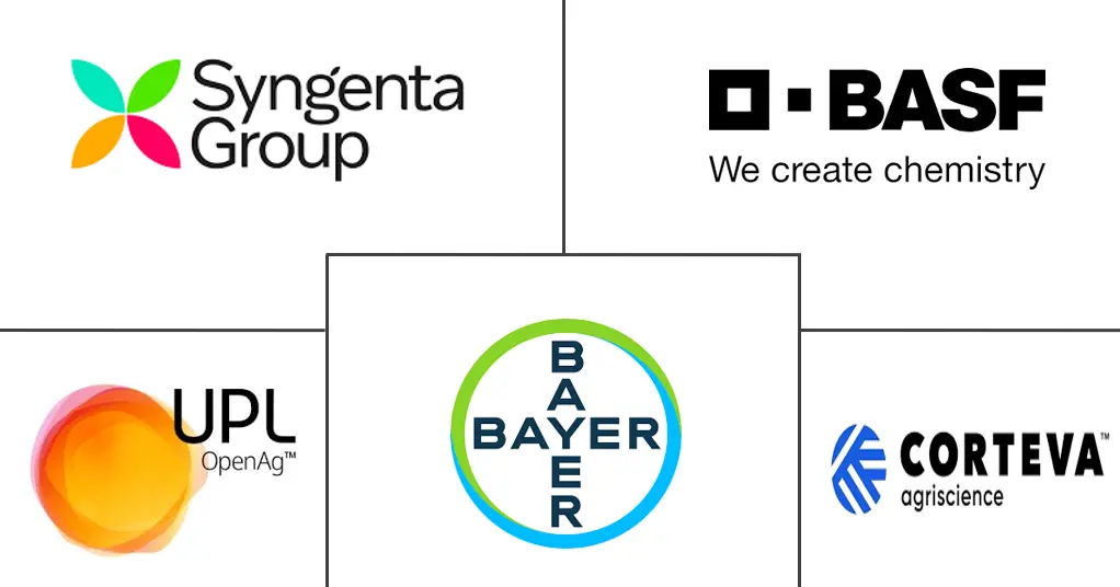 埃及农化市场规模及份额