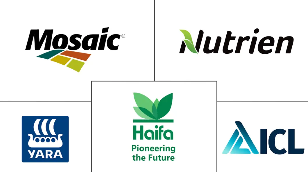 水产养殖肥料市场规模和份额