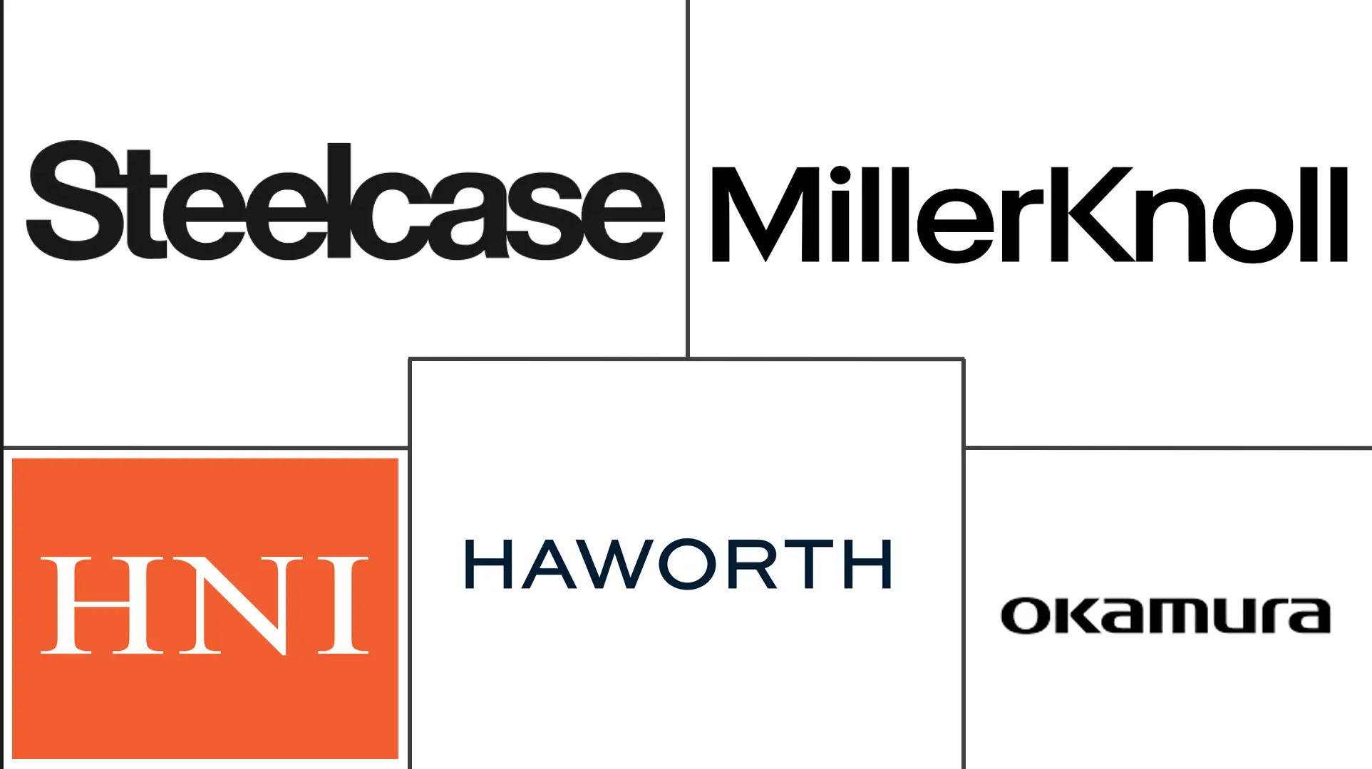 办公家具市场规模及份额